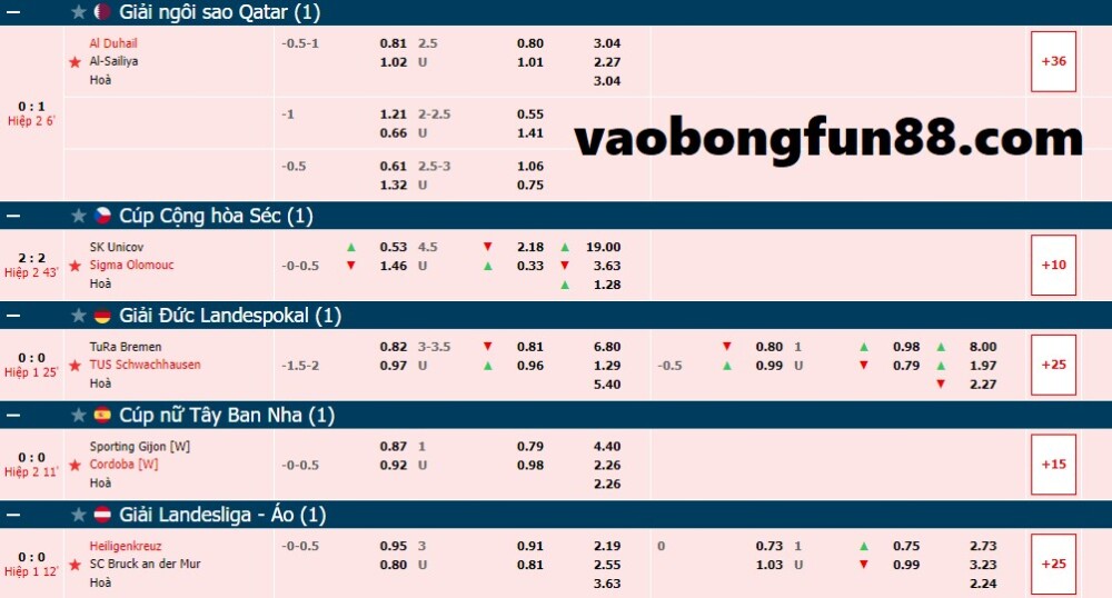 Cá cược bóng cỏ là gì?