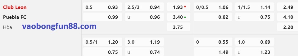 Tỷ lệ Châu Á Club Leon vs Puebla Tỷ lệ Châu Á Club Leon vs Puebla