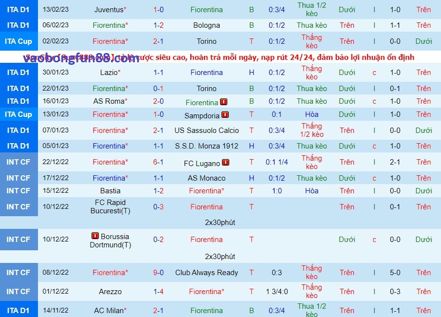 Phong độ của Fiorentina gần đây Phong độ của Fiorentina gần đây