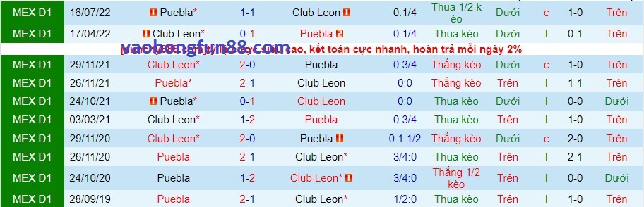 Lịch sử đối đầu Club Leon vs Puebla Lịch sử đối đầu Club Leon vs Puebla