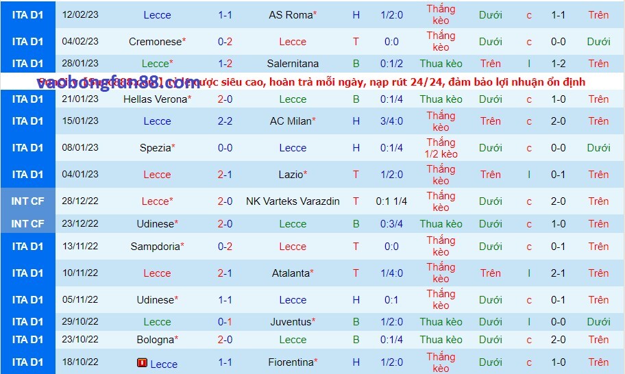 Phong độ của Lecce gần đây Phong độ của Lecce gần đây