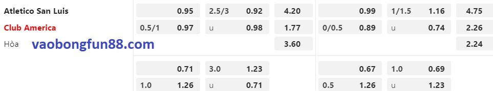 Tỷ lệ Châu Á Atletico San Luis vs Club America Tỷ lệ Châu Á Atletico San Luis vs Club America