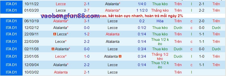 Lịch sử đối đầu Atalanta vs Lecce Lịch sử đối đầu Atalanta vs Lecce
