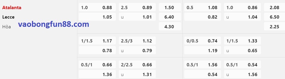 tỷ lệ Châu Á Atalanta vs Lecce tỷ lệ Châu Á Atalanta vs Lecce