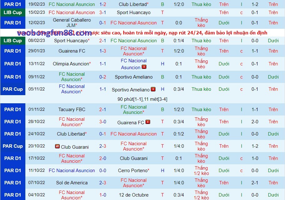 Phong độ của Nacional Asuncion gần đây Phong độ của Nacional Asuncion gần đây