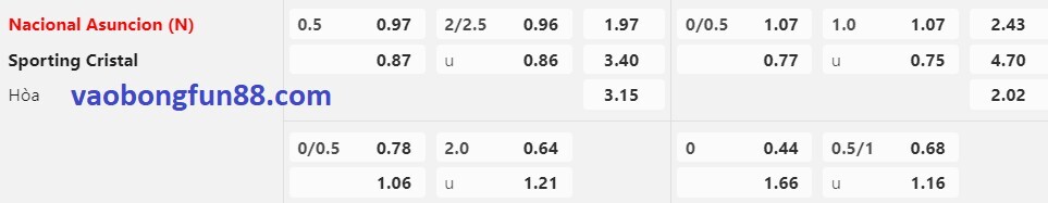 tỷ lệ Châu Á Nacional Asuncion vs Sporting Cristal tỷ lệ Châu Á Nacional Asuncion vs Sporting Cristal
