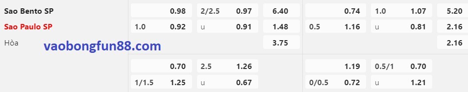 tỷ lệ Châu Á Sao Bento vs Sao Paulo