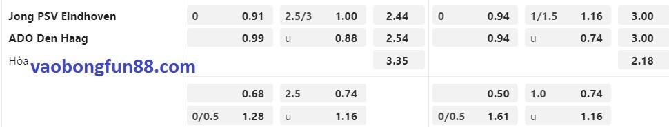 tỷ lệ Châu Á Jong PSV vs ADO Den Haag
