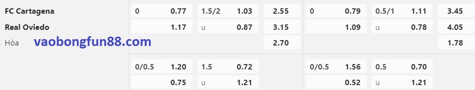 tỷ lệ Châu Á Cartagena vs Oviedo tỷ lệ Châu Á Cartagena vs Oviedo