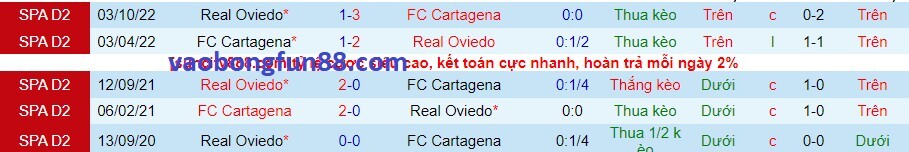 Lịch sử đối đầu Cartagena vs Oviedo Lịch sử đối đầu Cartagena vs Oviedo
